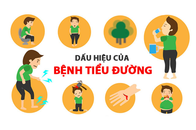 benh-tieu-duong-la-gi-2