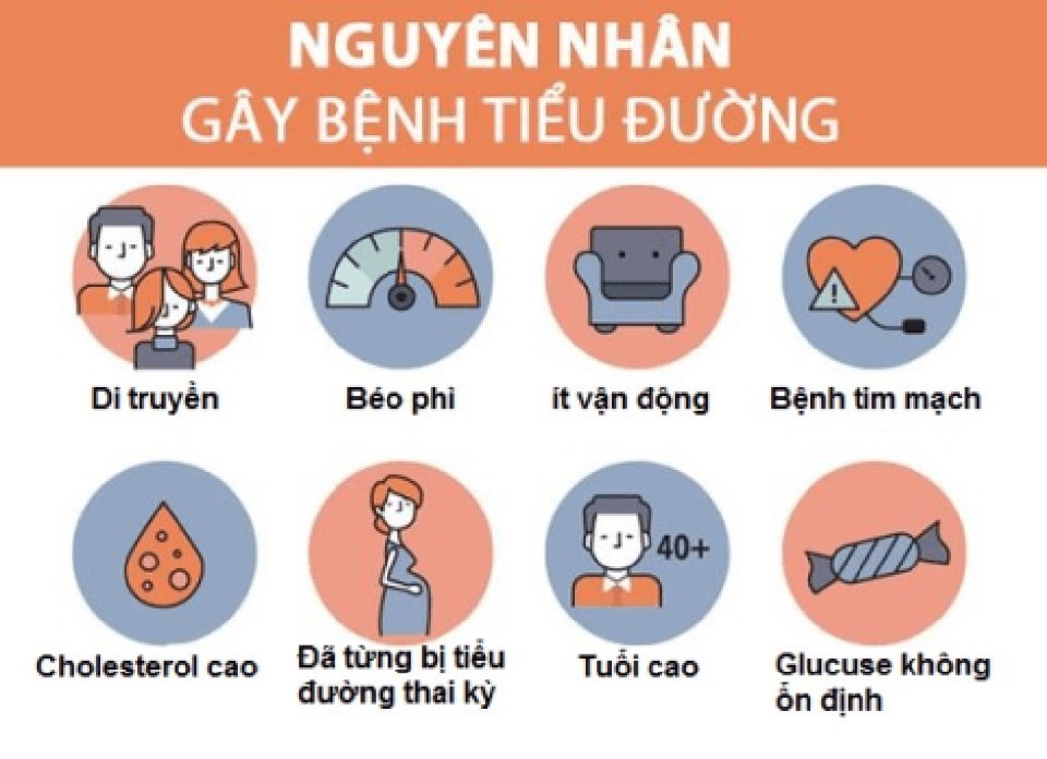benh-tieu-duong-la-gi-1